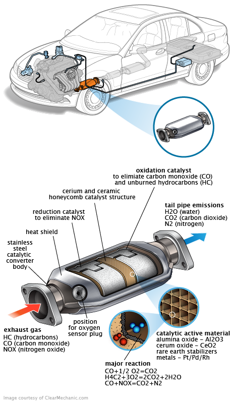 See P2028 repair manual